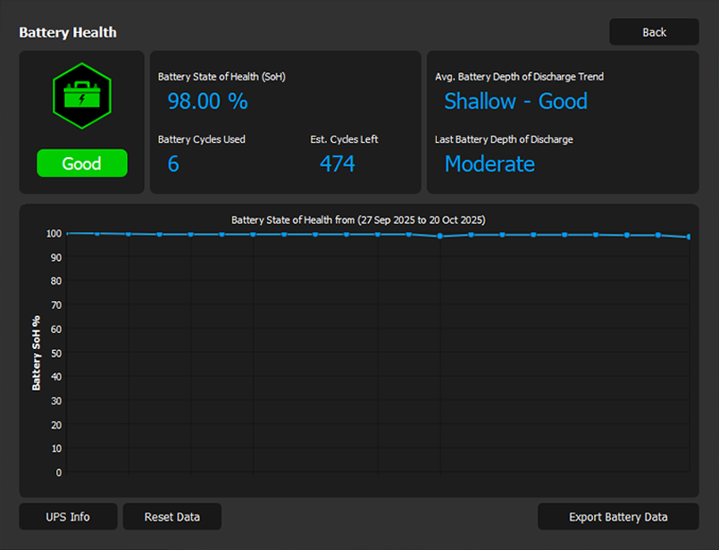 Battery SOH Good